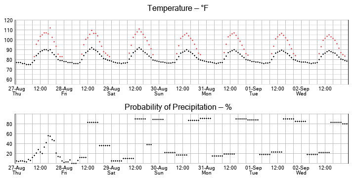 No graph yet...